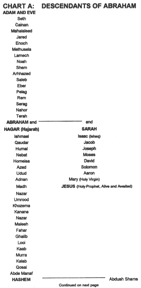 Ishmael Descendants Chart